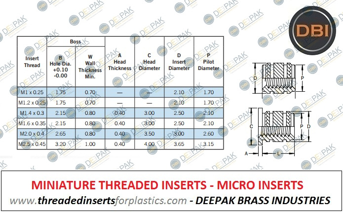 Miniature Inserts